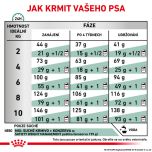 Royal Canin Veterinary Health Nutrition Dog Satiety Small 3 Kg