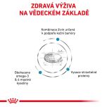Royal Canin VHN Dog Skin Care Adult 11 Kg