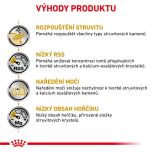 Royal Canin Veterinary Health Nutrition Dog Urinary S/O 7.5 Kg