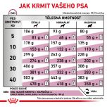 Royal Canin VHN Dog Early Renal 14 Kg