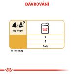 Royal Canin Yorkshire Loaf kapsička s paštikou pro jorkšíra 85 g