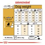 Royal Canin Yorkshire Adult granule pro dospělého jorkšíra 3 Kg