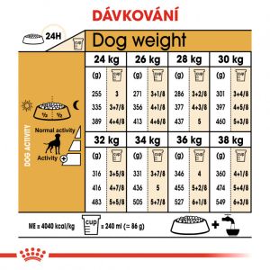 Royal Canin Boxer Adult granule pro dospělého boxera 12 Kg