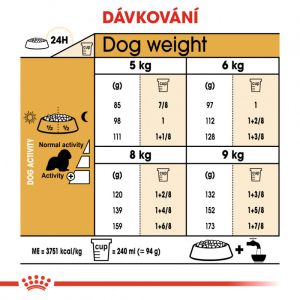 Royal Canin Cavalier King Charles Adult granule pro dospělého kavalír king charles španěl 1.5 Kg