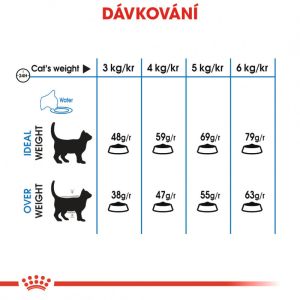 Royal Canin Light Weight Care dietní granule pro kočky 1.5 Kg