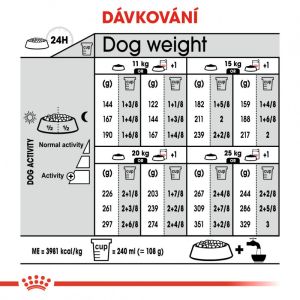 Royal Canin Medium Dermacomfort granule pro střední psy s problémy s kůží 3 Kg