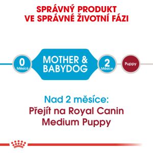 Royal Canin Medium Starter Mother&Babydog granule pro březí nebo kojící feny a štěňata 1 Kg