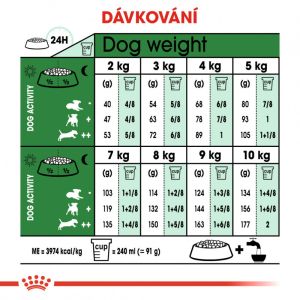 Royal Canin Mini Adult 8+ granule pro stárnoucí malé psy 0.8 Kg