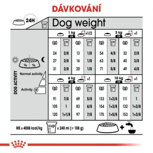 Royal Canin Mini Dermacomfort granule pro malé psy s problémy s kůží 8 Kg