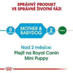 Royal Canin Mini Starter Mother&Babydog granule pro březí nebo kojící feny a štěňata 1 Kg