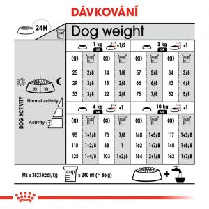 Royal Canin Mini Urinary Care granule pro psy s ledvinovými problémy 1 Kg