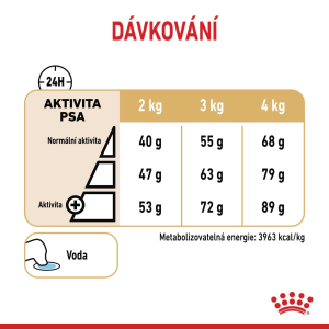 Royal Canin Yorkshire Adult 8+ granule pro dospělého jorkšíra staršího osmi let - 2 kg