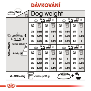 Royal Canin Maxi Dermacomfort granule pro psy velkých plemen s kožními problémy - 12 kg