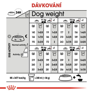Royal Canin Medium Sterilised granule pro dospělé kastrované psy středních plemen - 12 kg