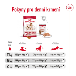 Royal Canin Medium Adult granule pro dospělé psy středních plemen starší 12 měsíců - 4 kg