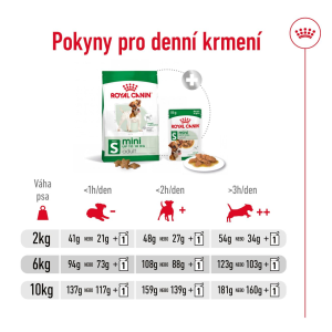 Royal Canin Mini Adult granule pro dospělé psy malých plemen - 800 g