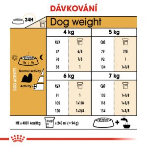 Royal Canin Shih Tzu Junior granule pro dospělého Shih Tzu 1.5 Kg