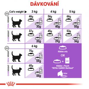 Royal Canin Sterilised 7+ granule pro stárnoucí kastrované kočky 3.5 Kg