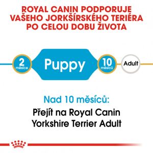 Royal Canin Yorkshire Puppy granule pro štěně jorkšíra 500 g