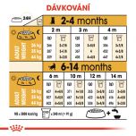 Royal Canin German Shepherd Puppy granule pro štěně německého ovčáka 12 Kg