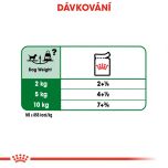 Royal Canin Mini Adult kapsička pro dospělé malé psy 85 g