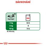 Royal Canin Mini Ageing kapsička pro staré malé psy 85 g