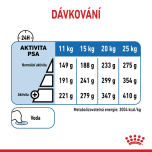 Royal Canin Medium Light Weight Care granule pro dospělé psy středních plemen se sklonem k nadváze - 12 kg