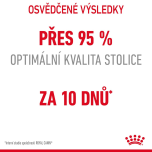 Royal Canin DIGESTIVE CARE granule pro kočky na podporu zdravého trávení - 400 g