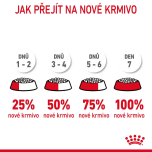 Royal Canin DIGESTIVE CARE granule pro kočky na podporu zdravého trávení - 400 g