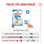 Royal Canin Mini Starter Mother&Babydog granule pro březí a kojící feny a štěňata - 8 kg