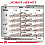 Royal Canin Kompletní krmivo pro koťata od odstavu do 10ti měsíců věku 400 g